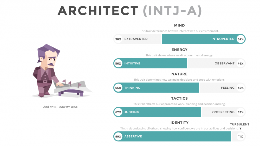 intj personal type 7feb16.png