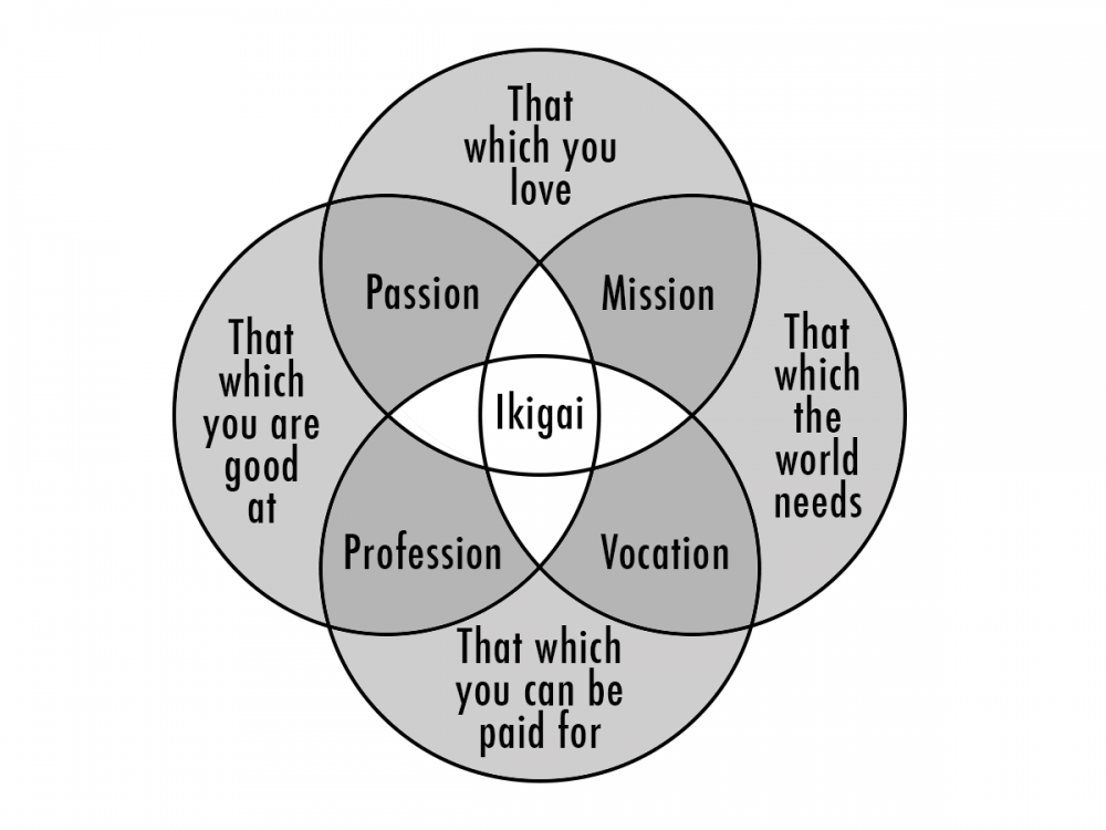 what-is-ikigai.png