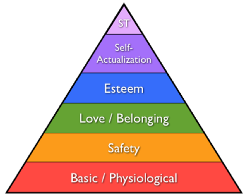 Maslow Pyramid.png