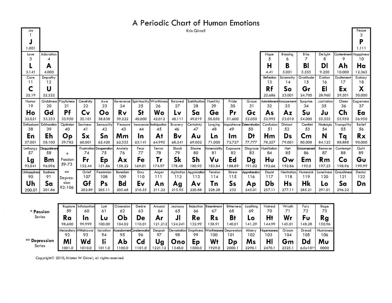 Human Emotions Chart