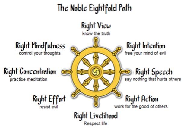 NobleEightfoldPath.jpg