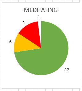 03 - Meditating.JPG