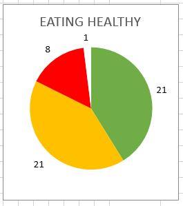 04 - Eating healthy.JPG