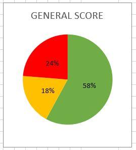 08 - general score.JPG