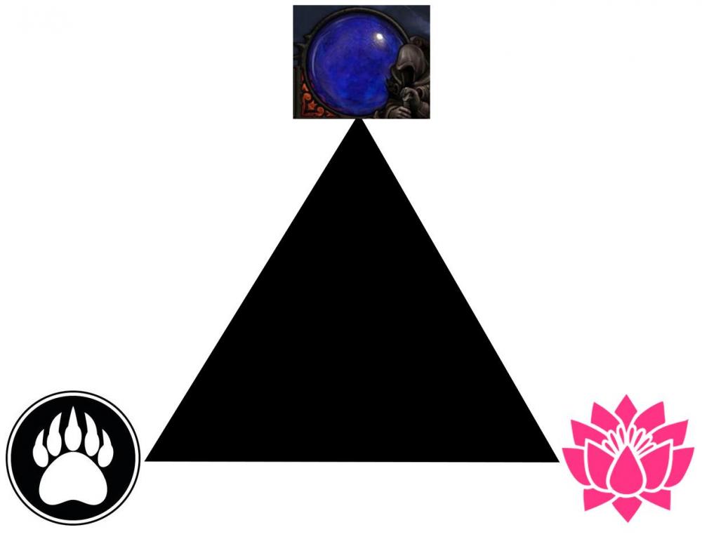 The Triangle of Willpower.jpg