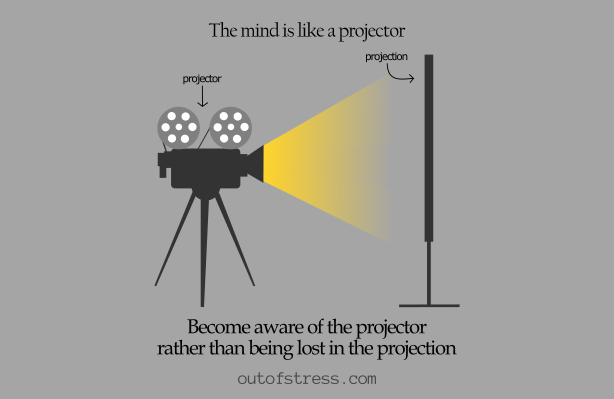 mind-is-like-a-projector-2.png