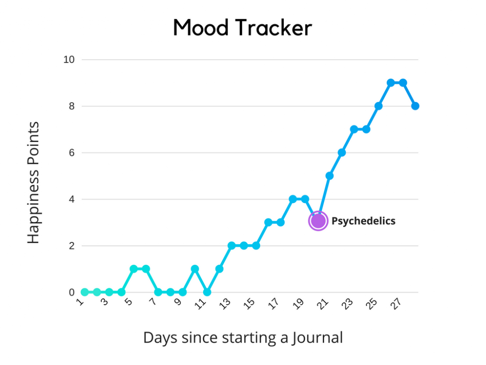 Mood Tracker.png
