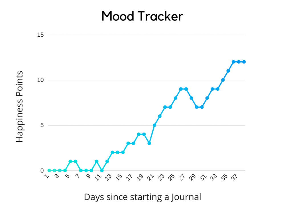 Mood Tracker (1).png