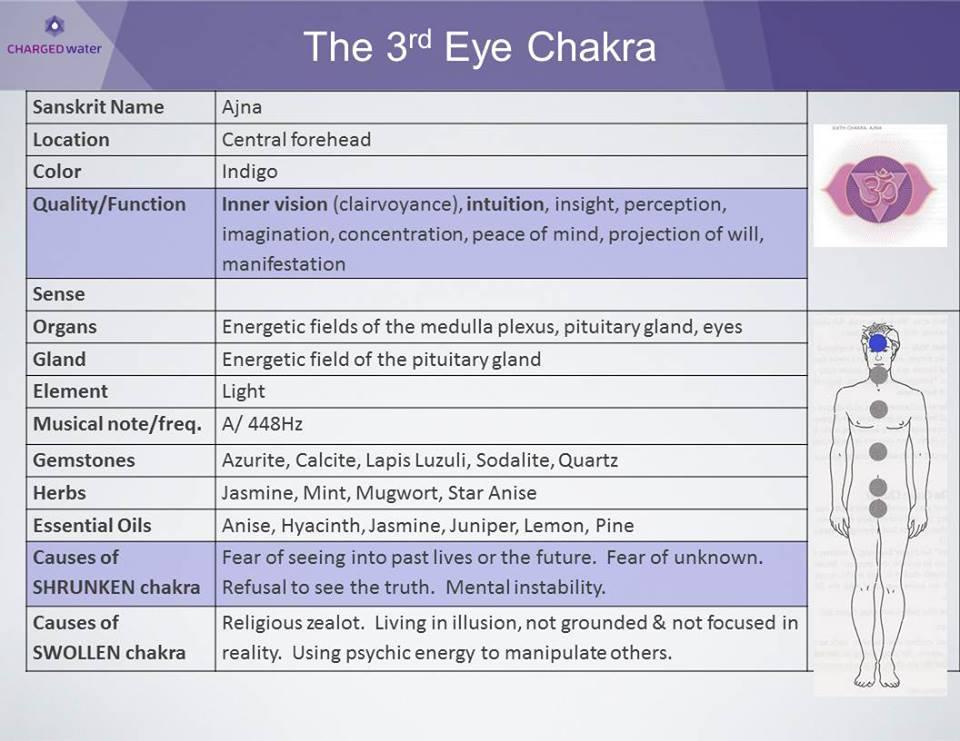 3rd-eye-chakra.jpg