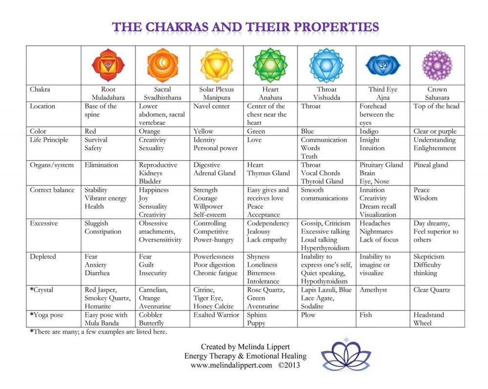 Chakra-table.jpg