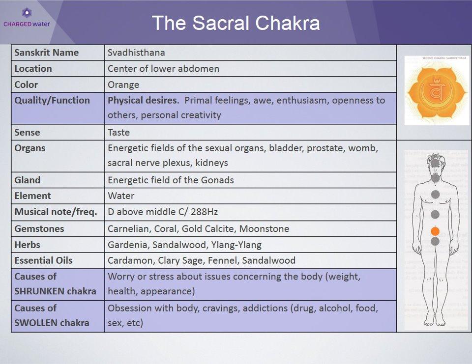 sacral-chakra.jpg