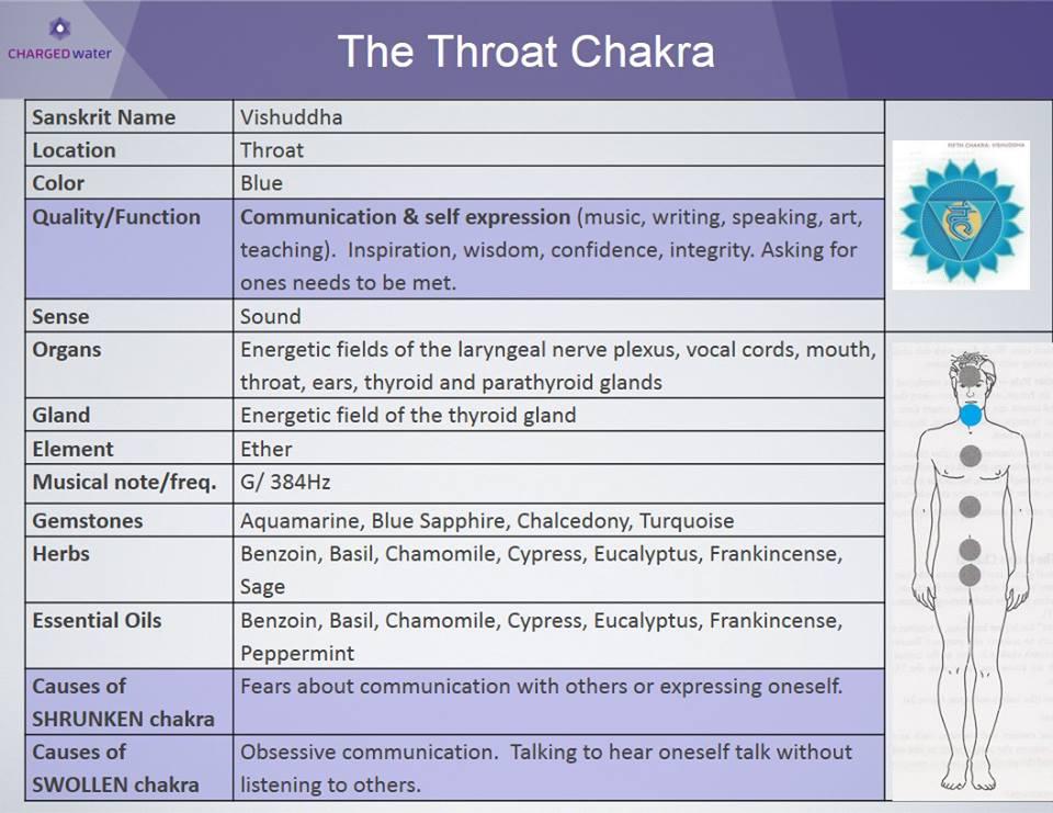 throat-chakra.jpg