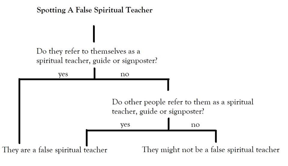 Spotting a false spiritual teacher.jpg