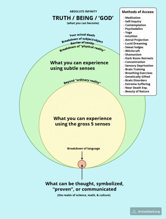 knowledge-venn-diagram-1.png