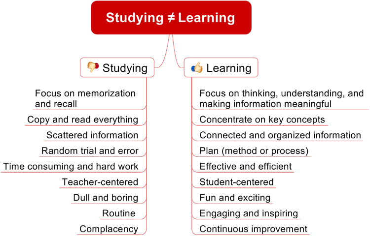 Studying_vs._Learning_750x480.png