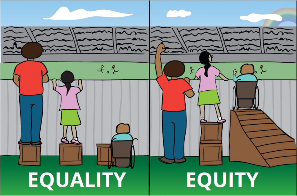 Equity-Equality.png