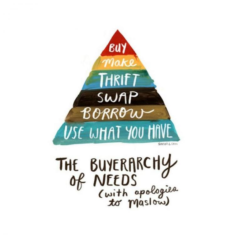 The+Buyerarchy+of+Needs.jpg
