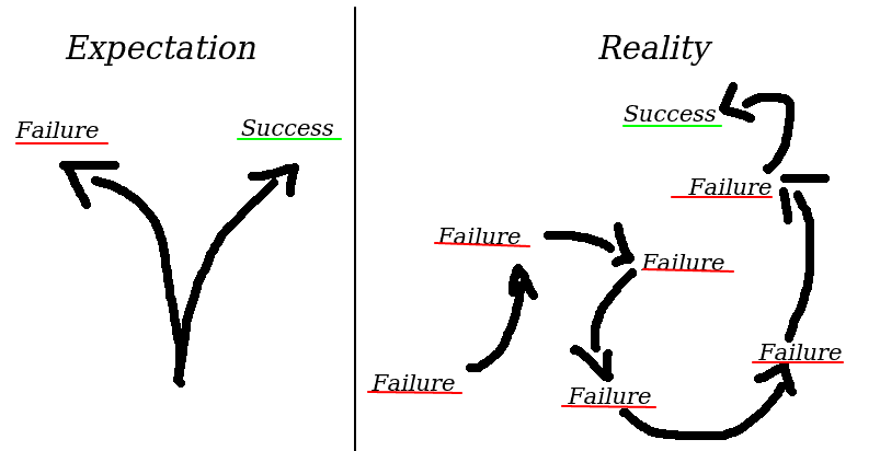 failure_success.png