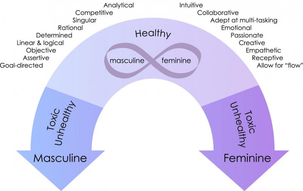 Masculine_Feminine_Continuum_Final_Outlines.jpg