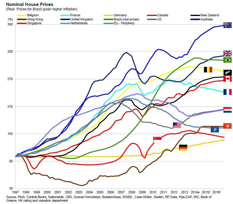 Fitch-Global-House-prices.jpg