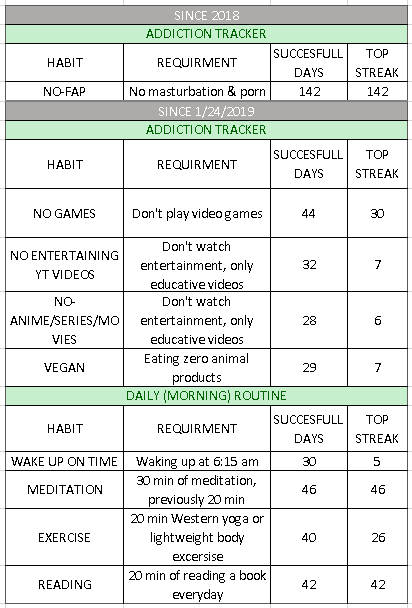 Habit streaks.PNG