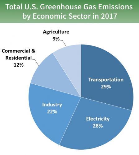 total-ghg-2019.jpg