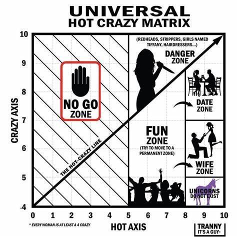 Hot Crazy matrix scale.jpg