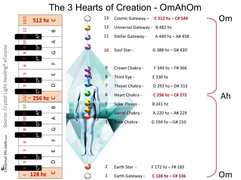 Sound-Octaves-OmAhOm.jpg