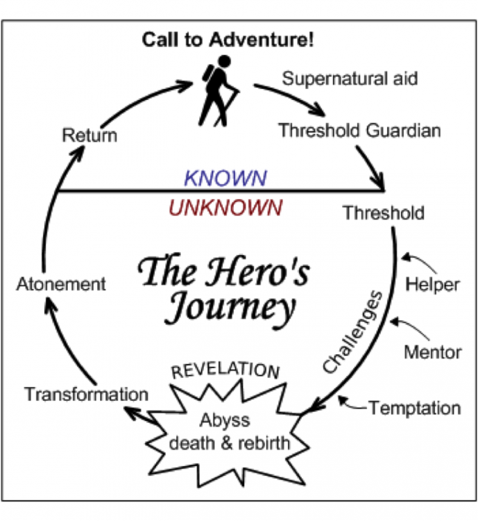 heros journey.png