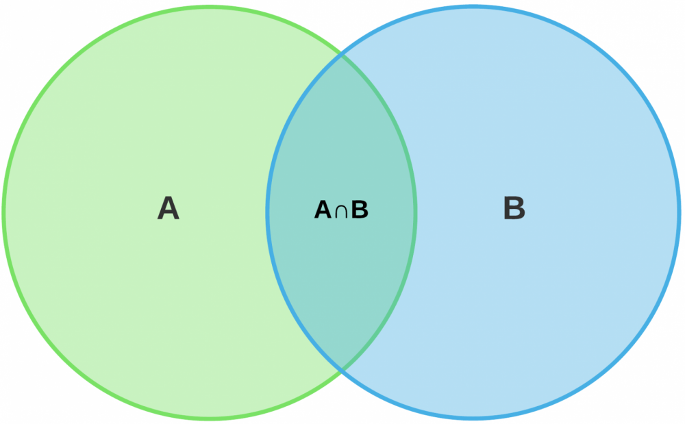 complement-of-a-set-venn-diagram-image-symbols-and-notation-lucidchart.png