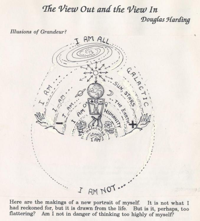 10-douglas-harding-map-of-the-first-person.jpg