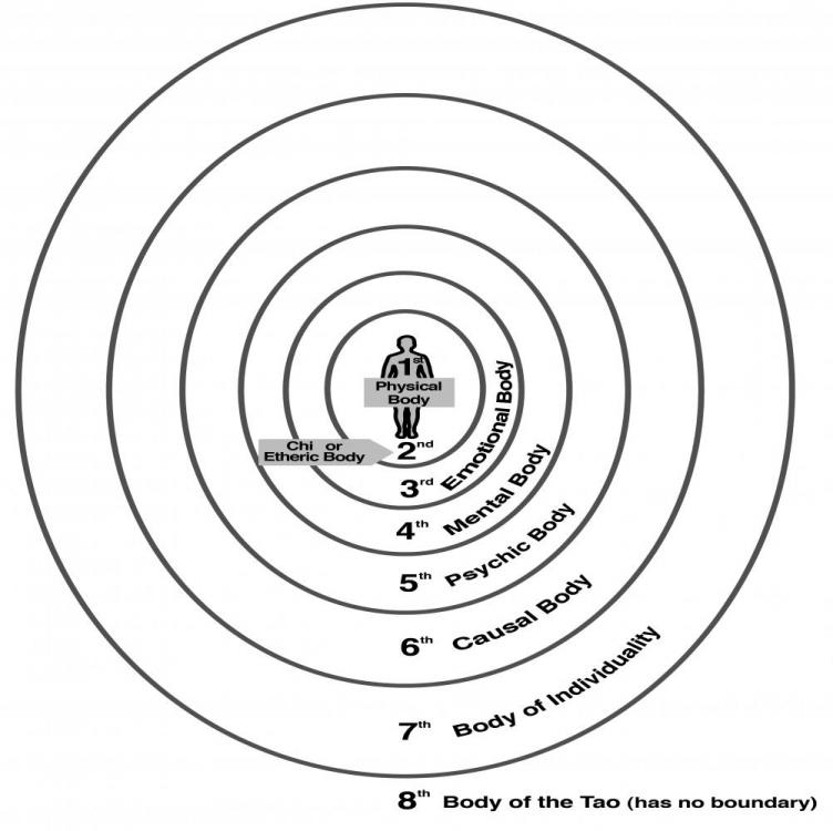 Eight-Energy-Bodies-Diagram-1.jpg