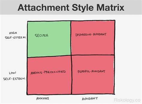 Attachment styles.jpg