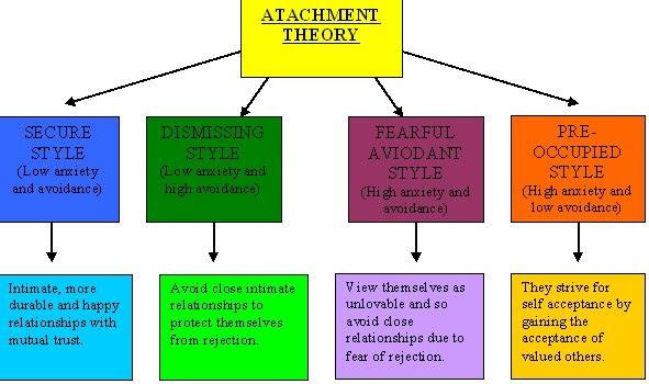 attachment styles 2.jpg