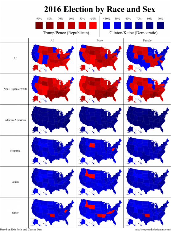 2016 election by ethnicity.png