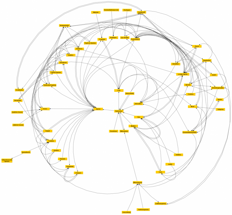systemtheorie_vokabeln1_1.png