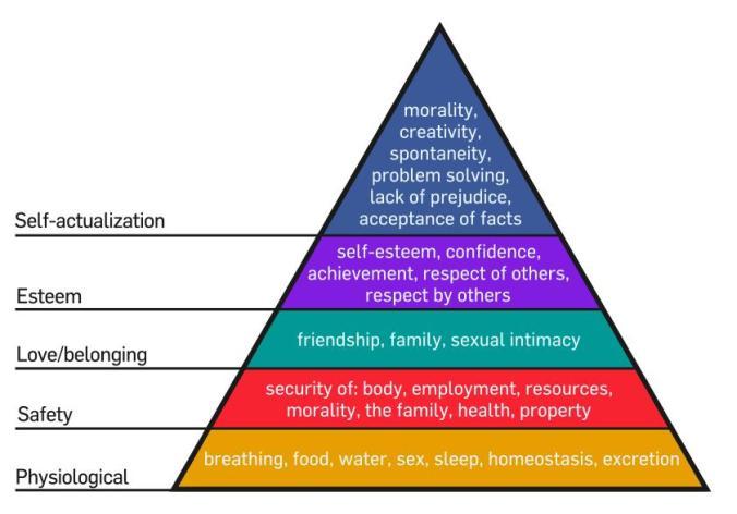 maslow.jpg