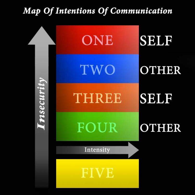 Map Of Intentions Of Communication 2.jpg