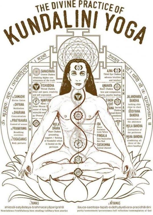 Kundalini Yoga.jpg