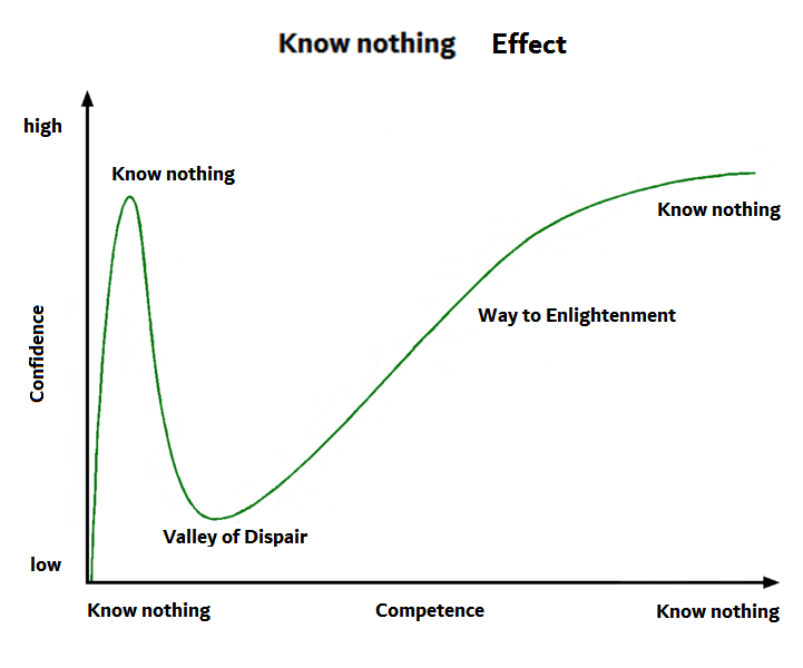 Dunning-Kruger-Effect-en (1).png