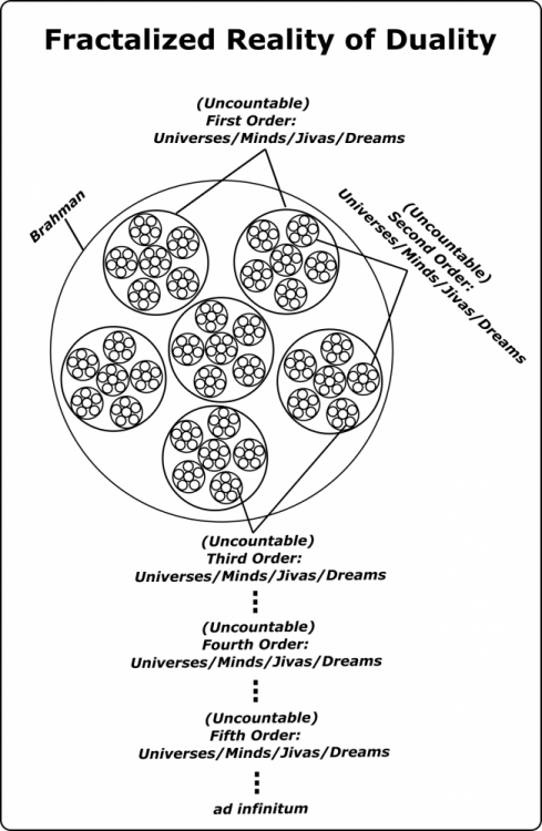 Fractal-Reality-of-Duality.png