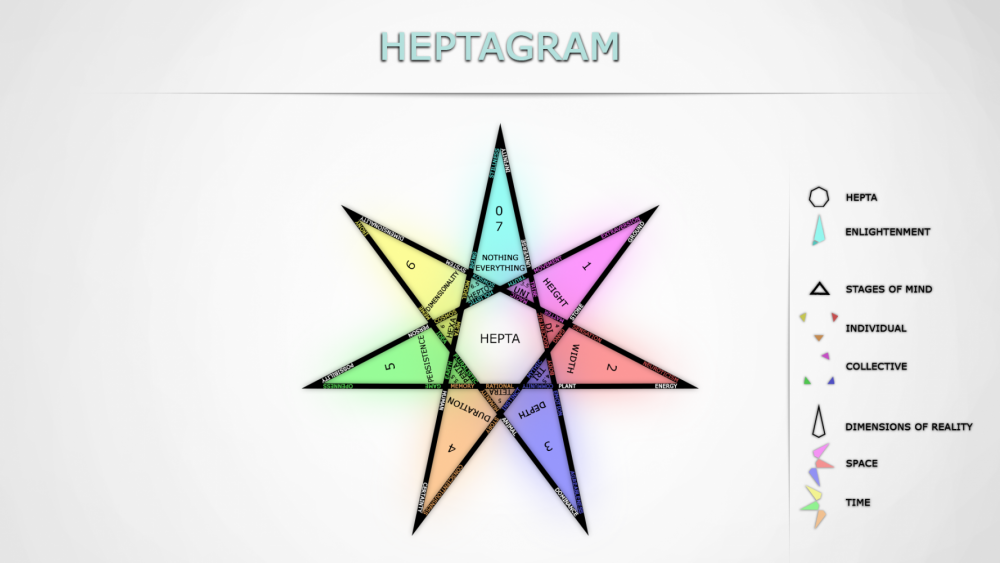 Heptagram.png