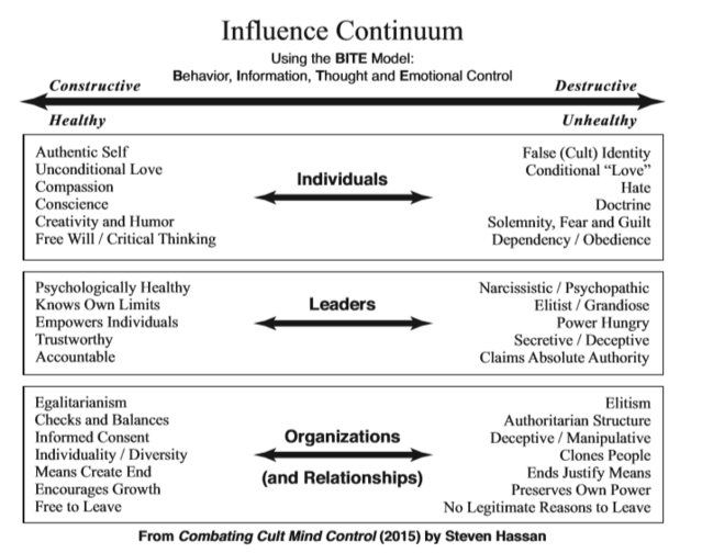influence-continuum-cot.png