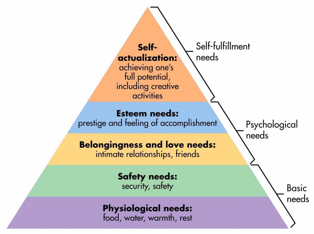 maslow needs.jpg