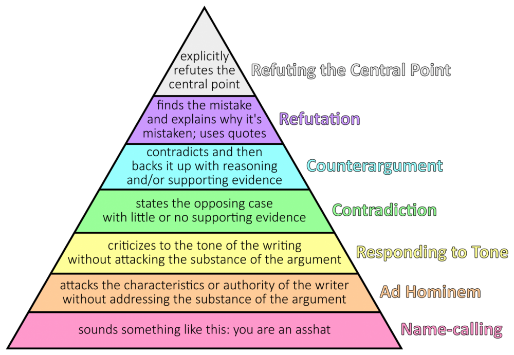 debate pyramid.png