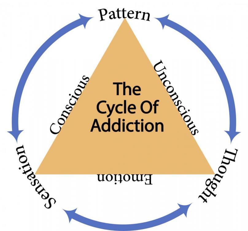 Addiction_Cycle.jpg