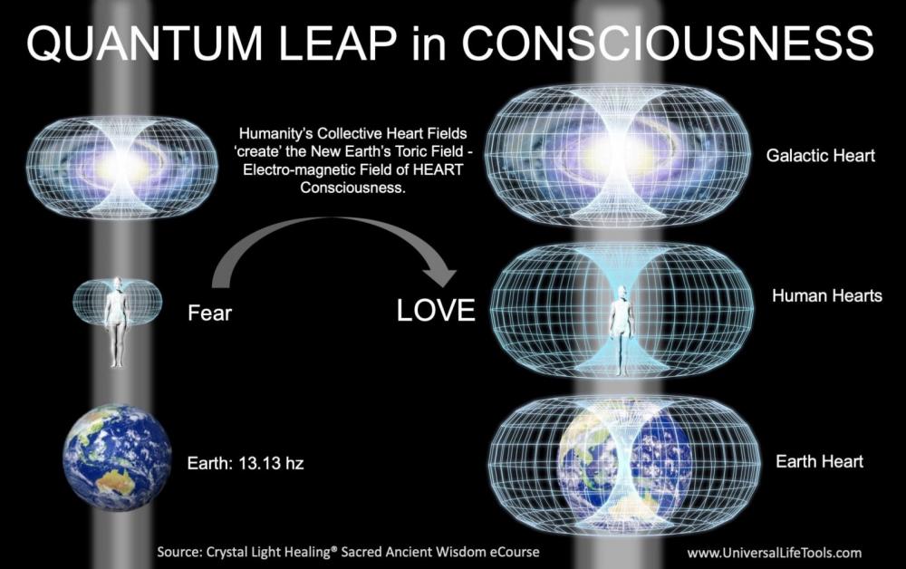 Quantum-Leap-Fear-to-Love.jpg