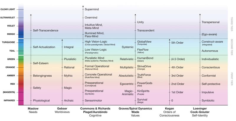 comparative_developmental-stages.jpg