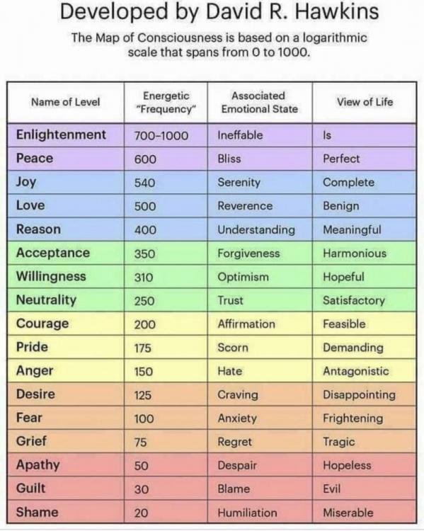 map of consciousness.jpg