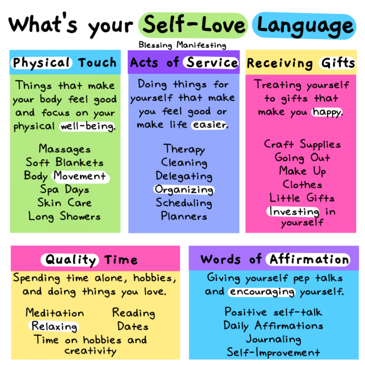 Self-love-love-language.png